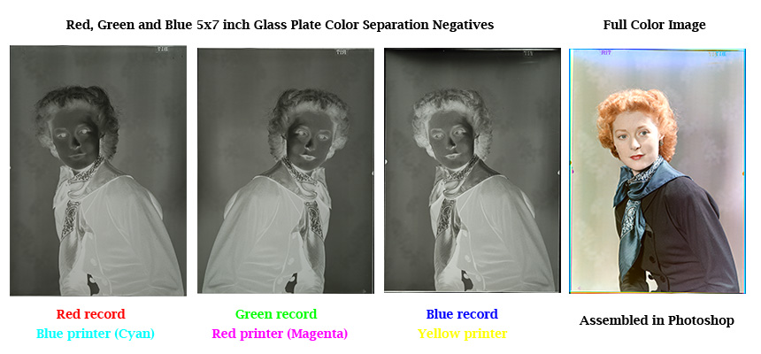 Color Separation Negatives