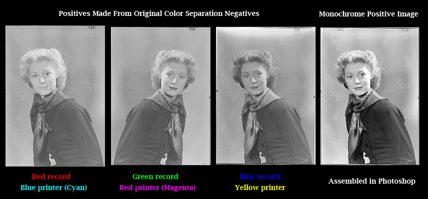 Printing Terminology: What is Color Separation?